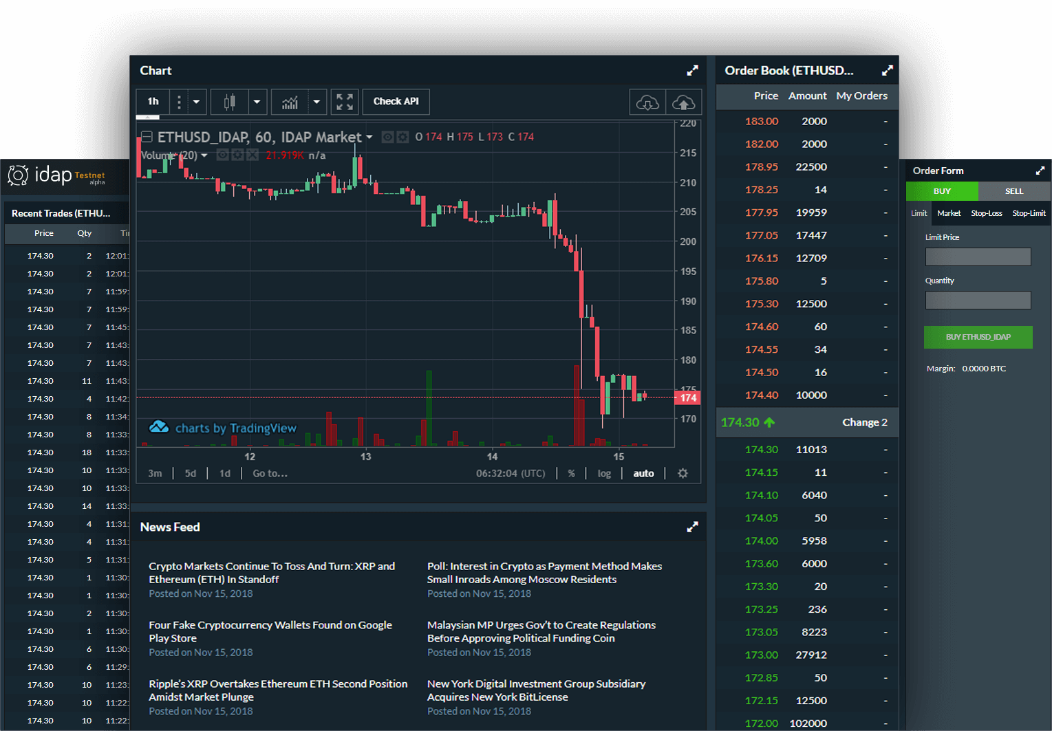 TestNet