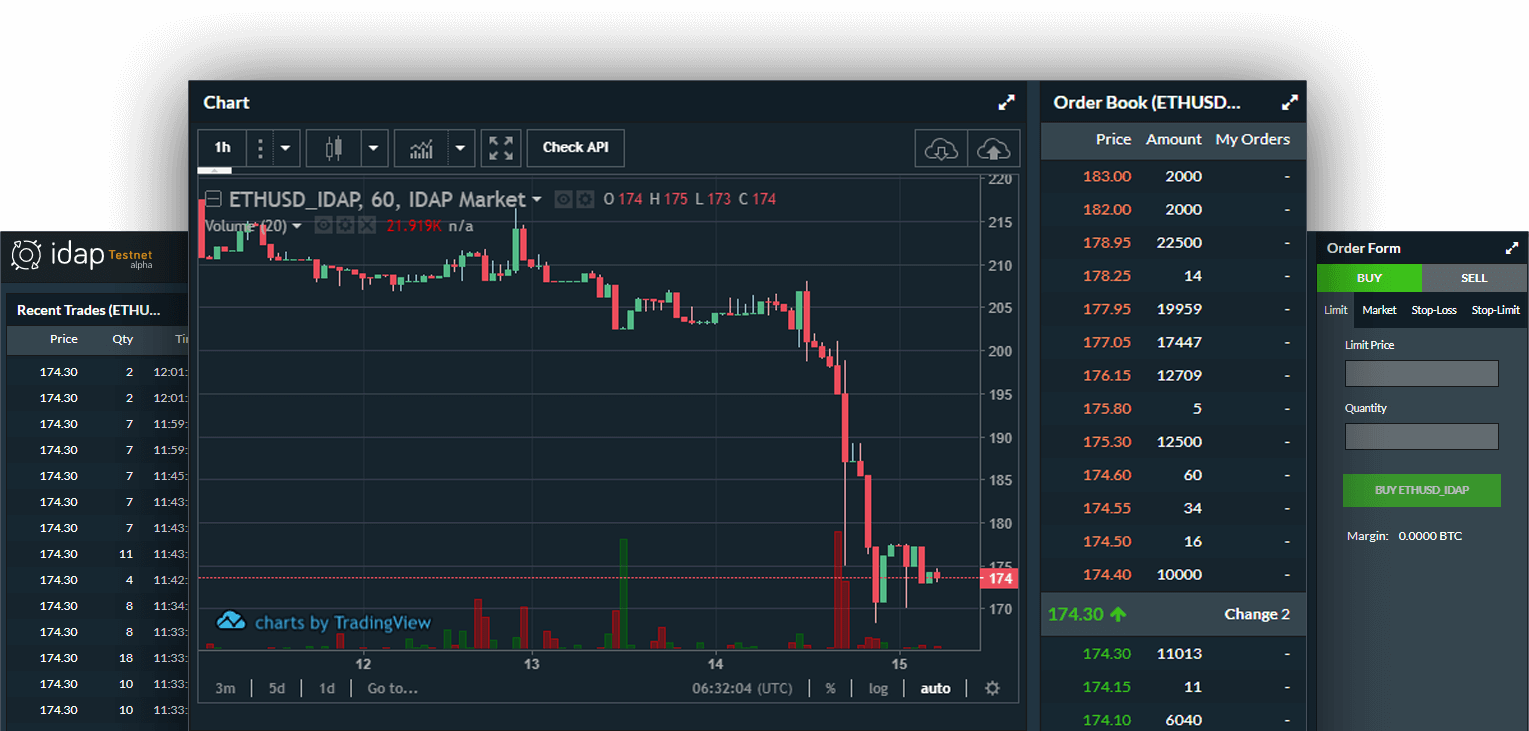 TestNet